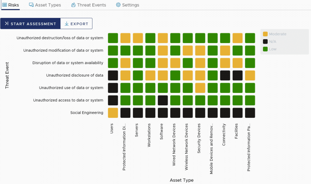 Matrix showing results of assumed risk assessment for an example small business.