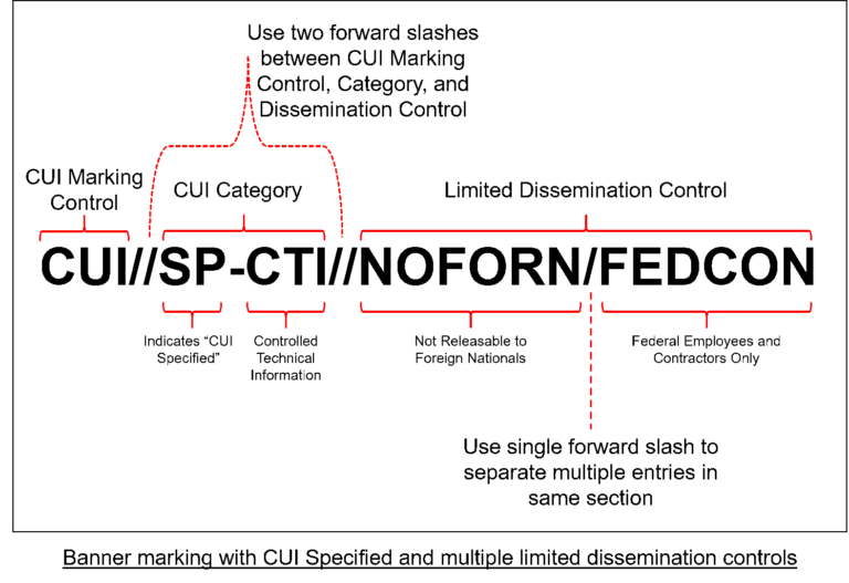 How To Mark Controlled Unclassified Information (CUI)