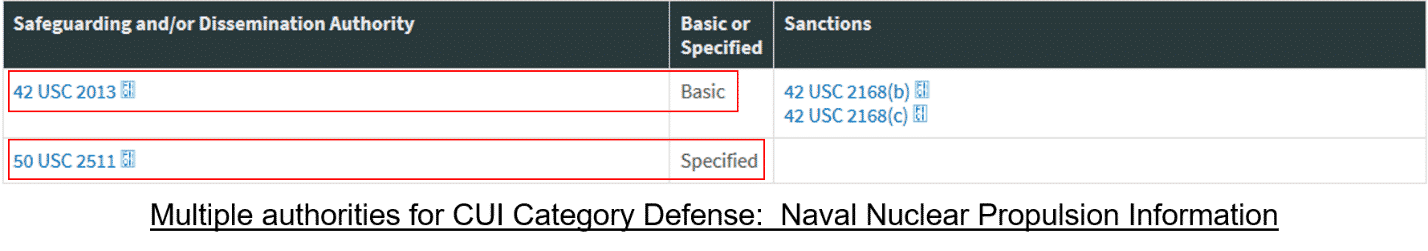 How To Mark Controlled Unclassified Information (cui)