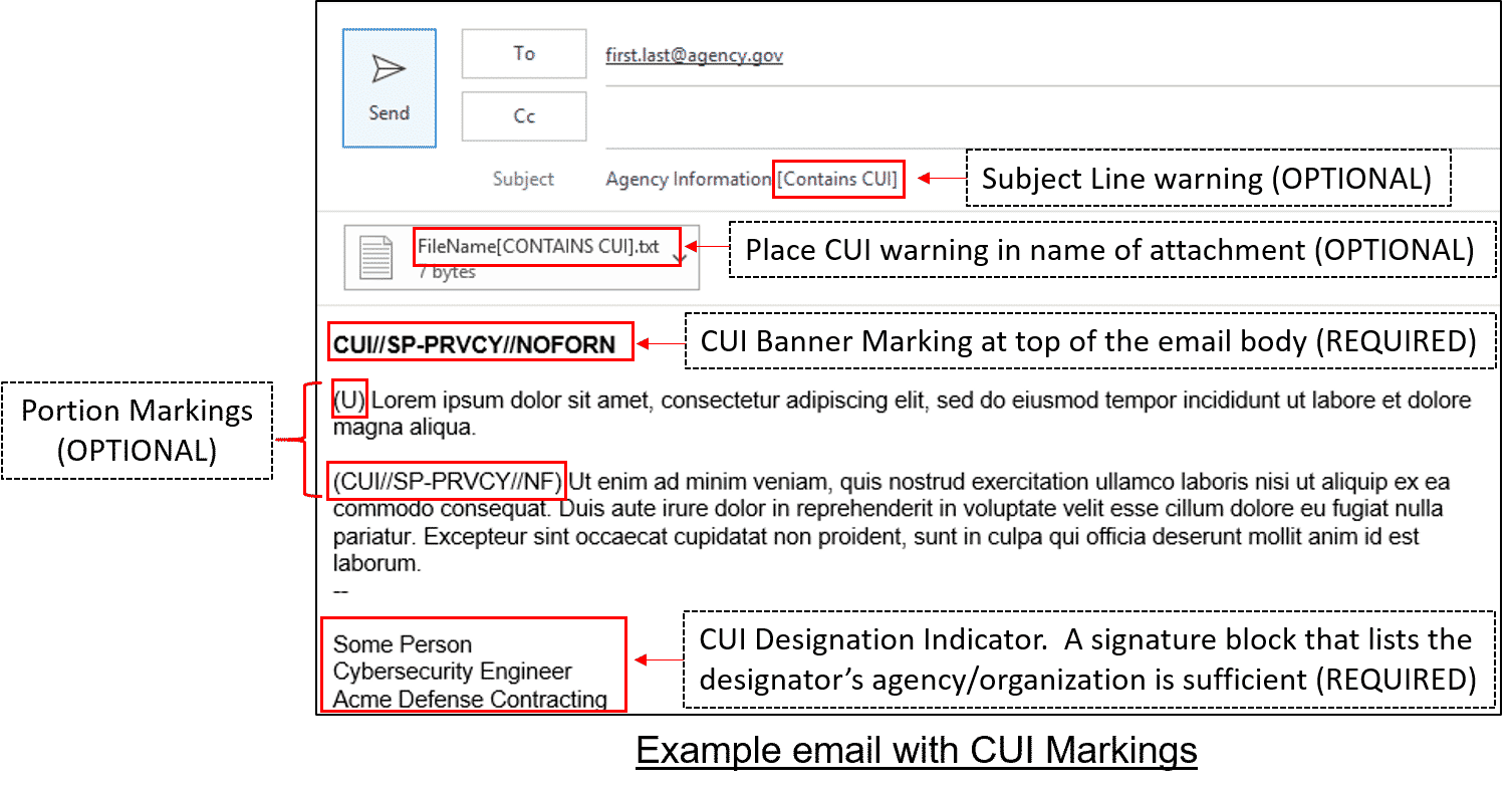 What Is Cui Basic Answer