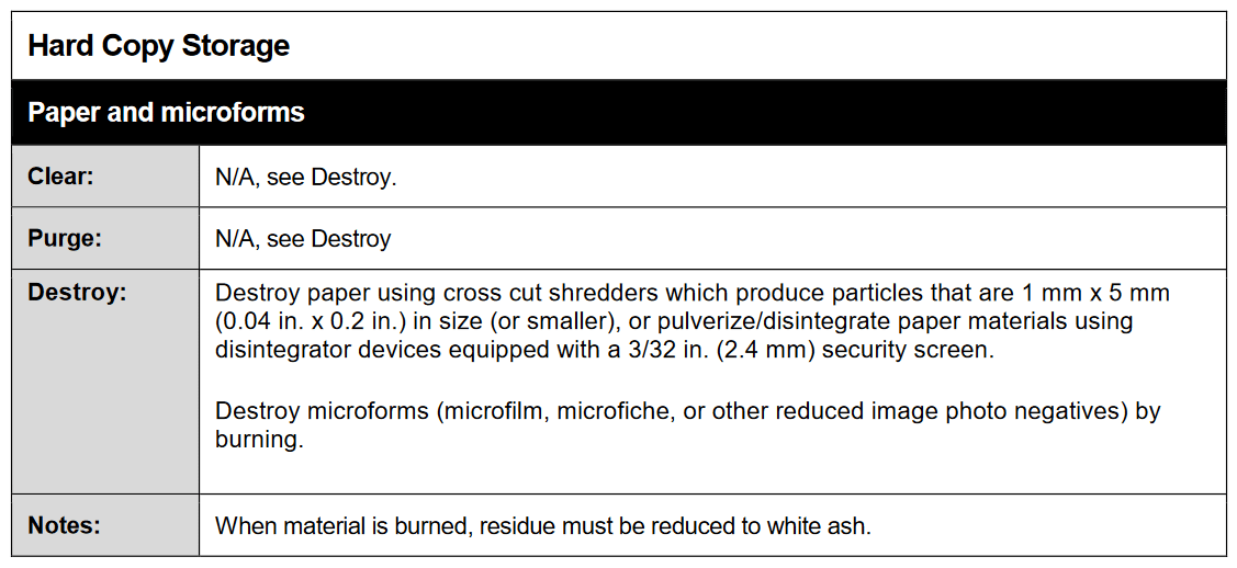 CUI Sanitization And Destruction Requirements For CMMC