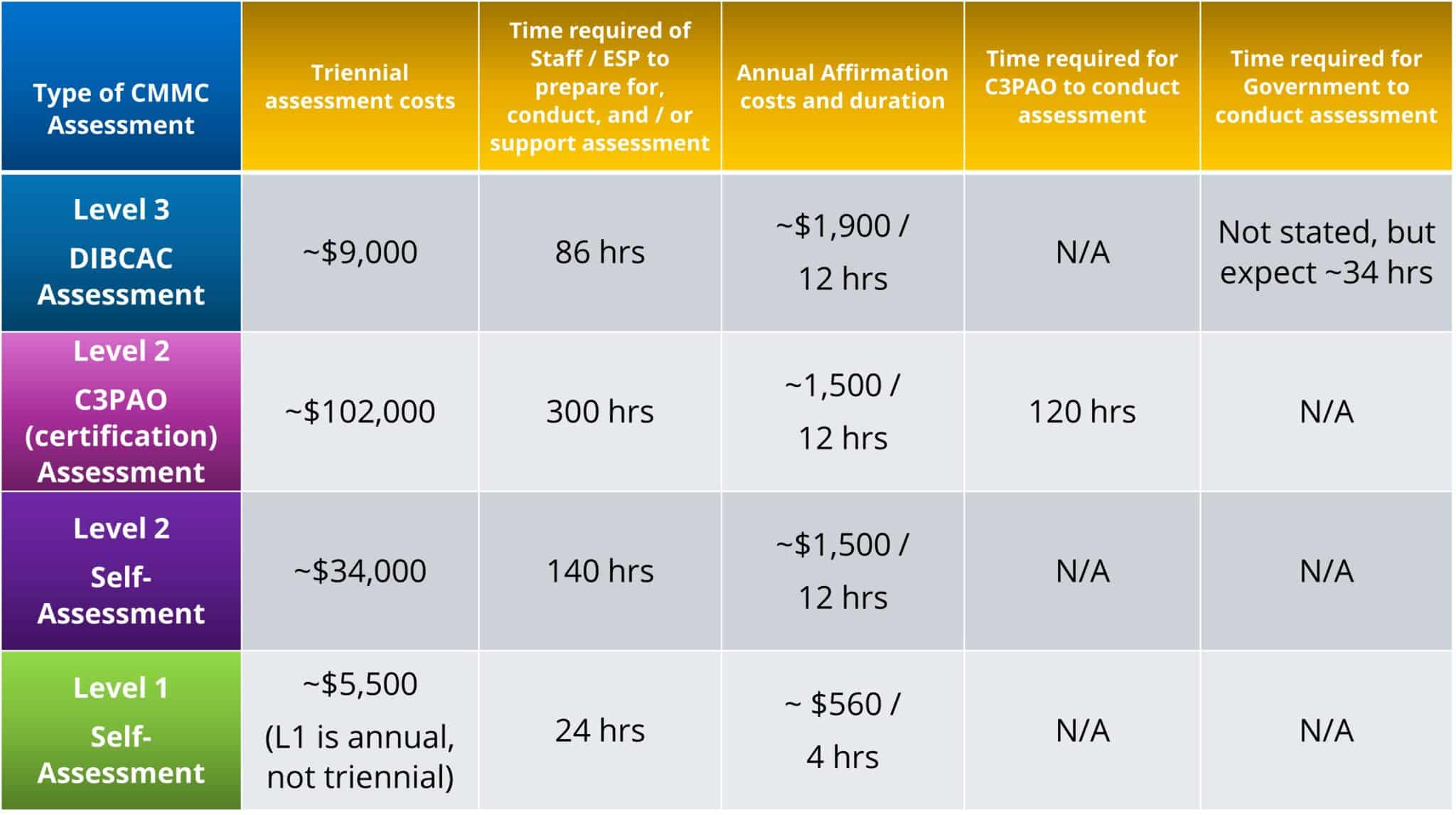 CMMC framework overview